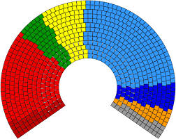 Distribución de escaños por grupos políticos. En naranja derecha antieuropea; en azul conservadores; en amarillo liberales; en verde ecologistas; en rojo partidos de la izquierda.