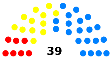 Actual distribución de escaños en el Parlamento de Cantabria (PP en azul; PRC en amarillo; PSOE en rojo)